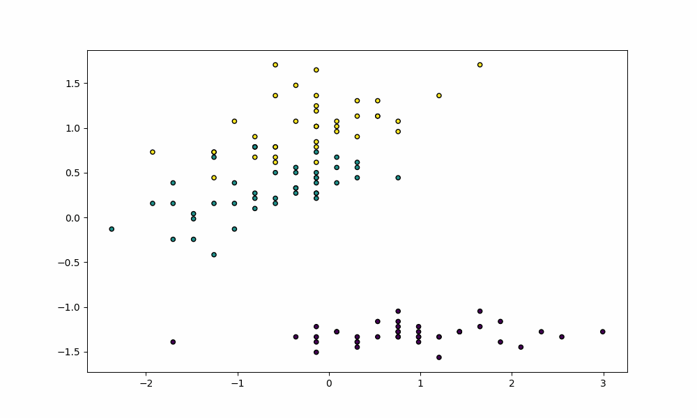 Training Process - Logistic Regression
